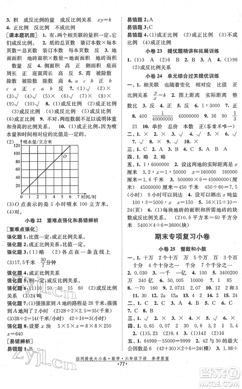 福建人民出版社2022拉網(wǎng)提優(yōu)大小卷六年級(jí)數(shù)學(xué)下冊(cè)SJ蘇教版答案