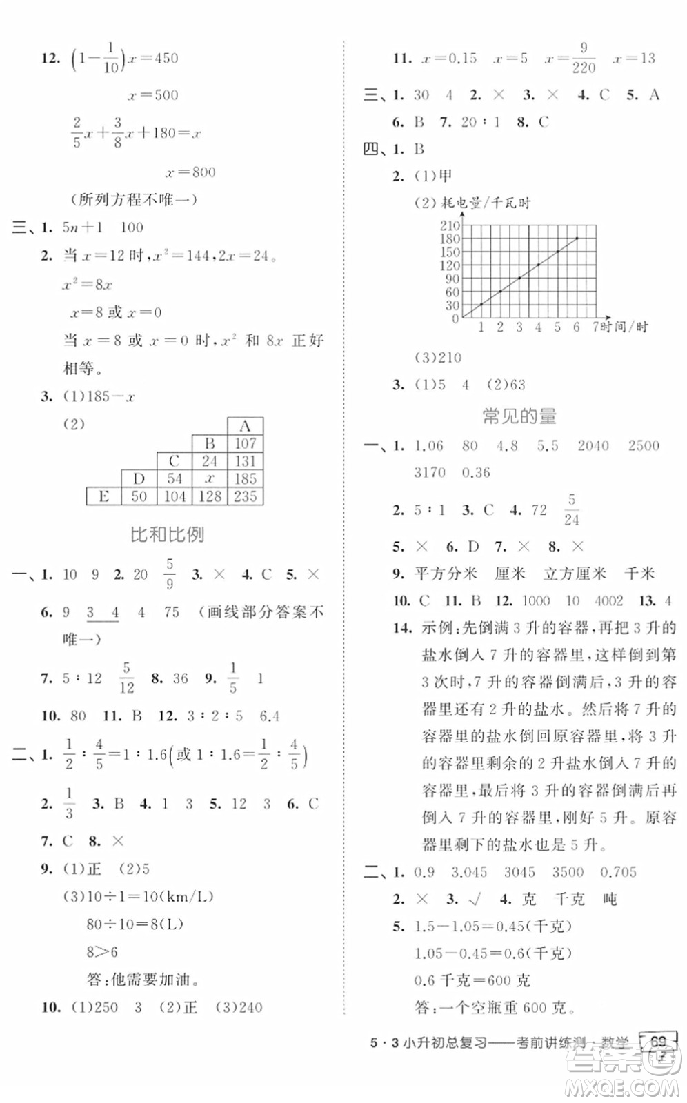 首都師范大學出版社2022年53小升初總復習考前講練測六年級數學人教版答案