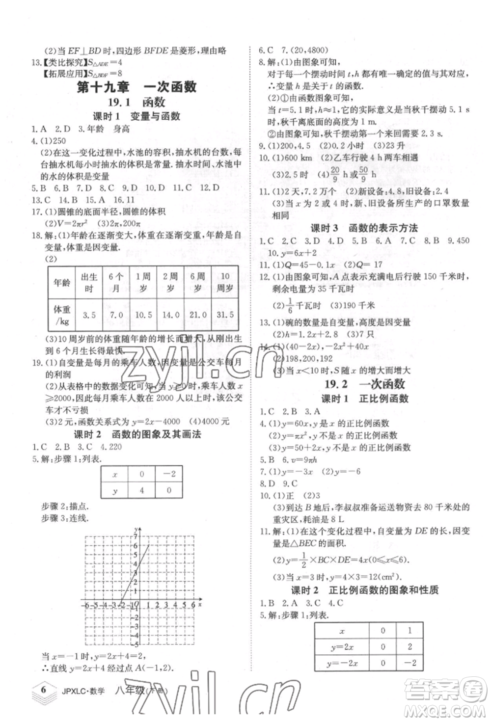 江西高校出版社2022金牌學練測八年級下冊數(shù)學人教版參考答案