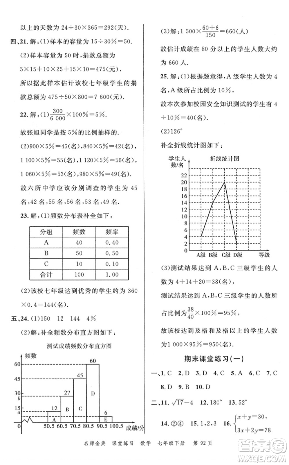 廣東經(jīng)濟(jì)出版社2022名師金典課堂練習(xí)七年級數(shù)學(xué)下冊R人教版答案