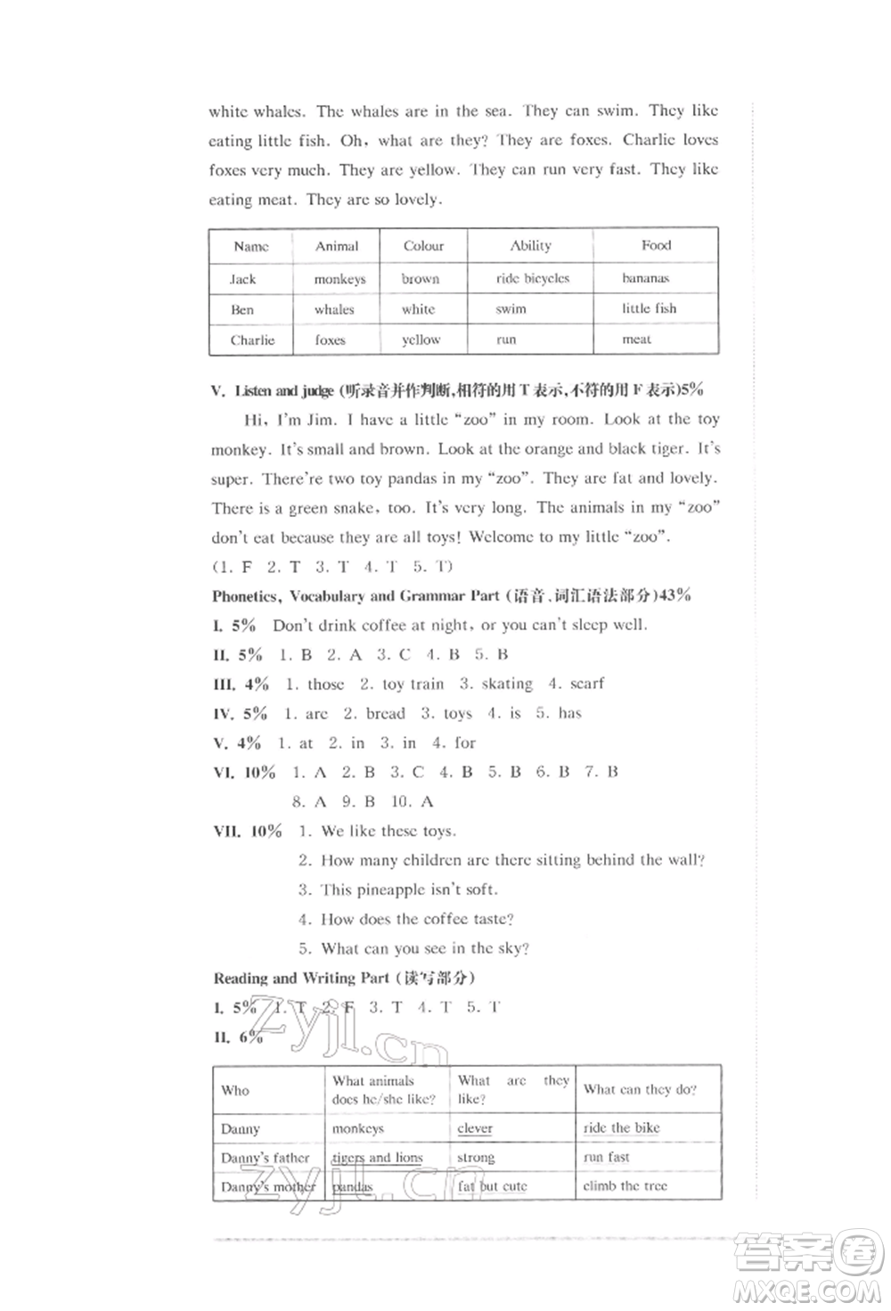 華東師范大學(xué)出版社2022上海名校名卷三年級下冊英語牛津版參考答案