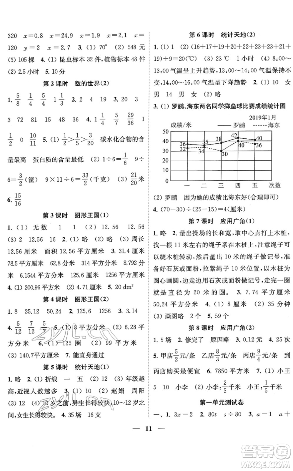 江蘇鳳凰美術(shù)出版社2022隨堂練1+2五年級(jí)數(shù)學(xué)下冊(cè)江蘇版答案