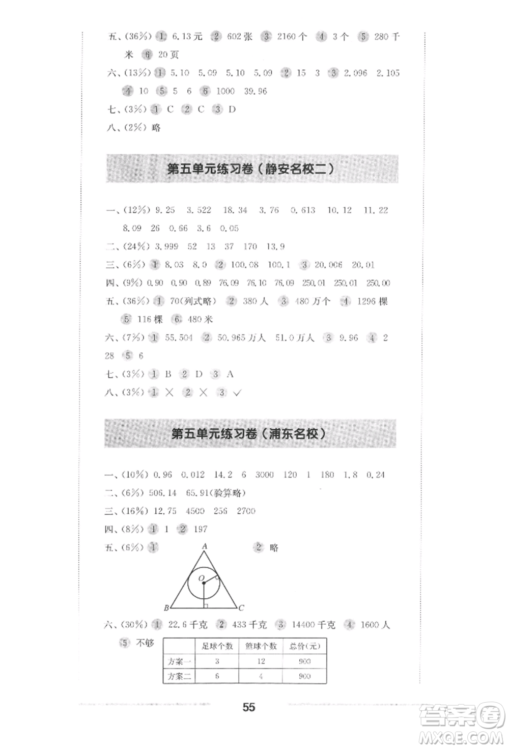 華東師范大學(xué)出版社2022上海名校名卷四年級(jí)下冊(cè)數(shù)學(xué)滬教版參考答案