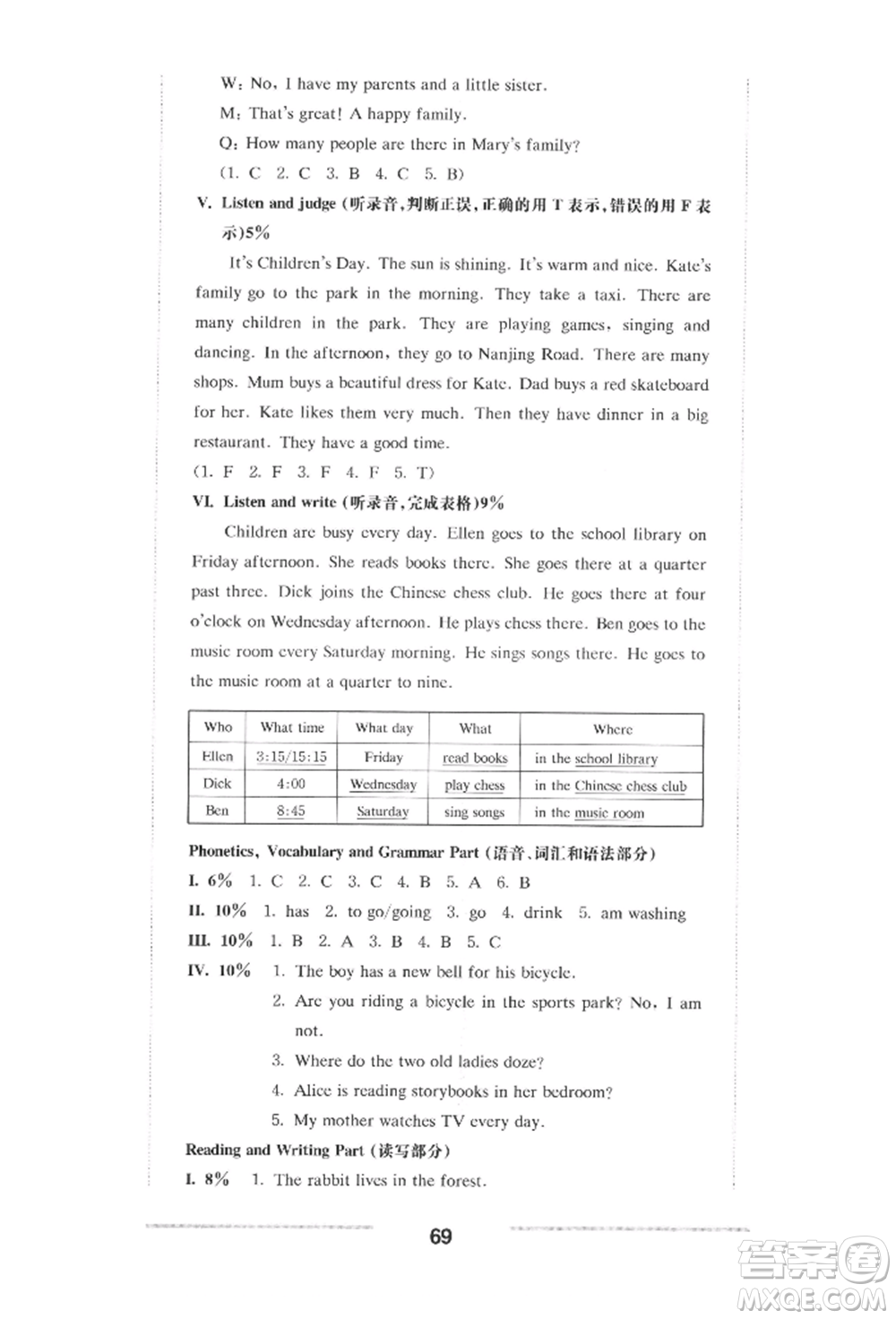 華東師范大學(xué)出版社2022上海名校名卷四年級(jí)下冊(cè)英語(yǔ)牛津版參考答案