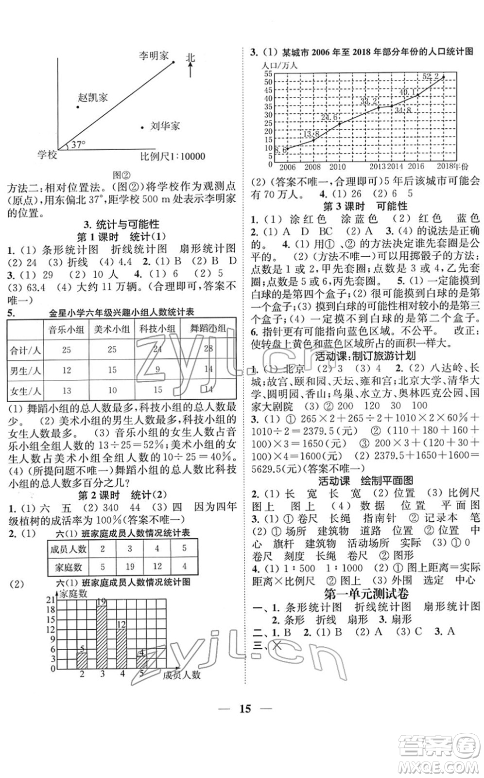 江蘇鳳凰美術(shù)出版社2022隨堂練1+2六年級數(shù)學(xué)下冊江蘇版答案