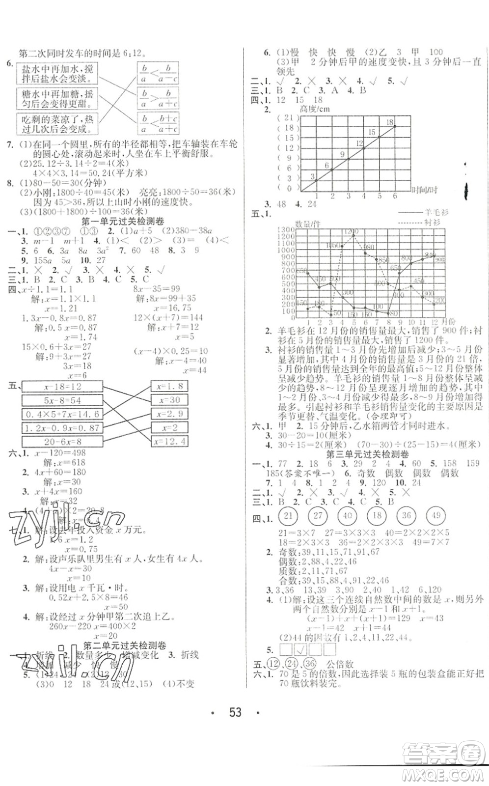 合肥工業(yè)大學(xué)出版社2022七天學(xué)練考五年級數(shù)學(xué)下冊蘇教版答案