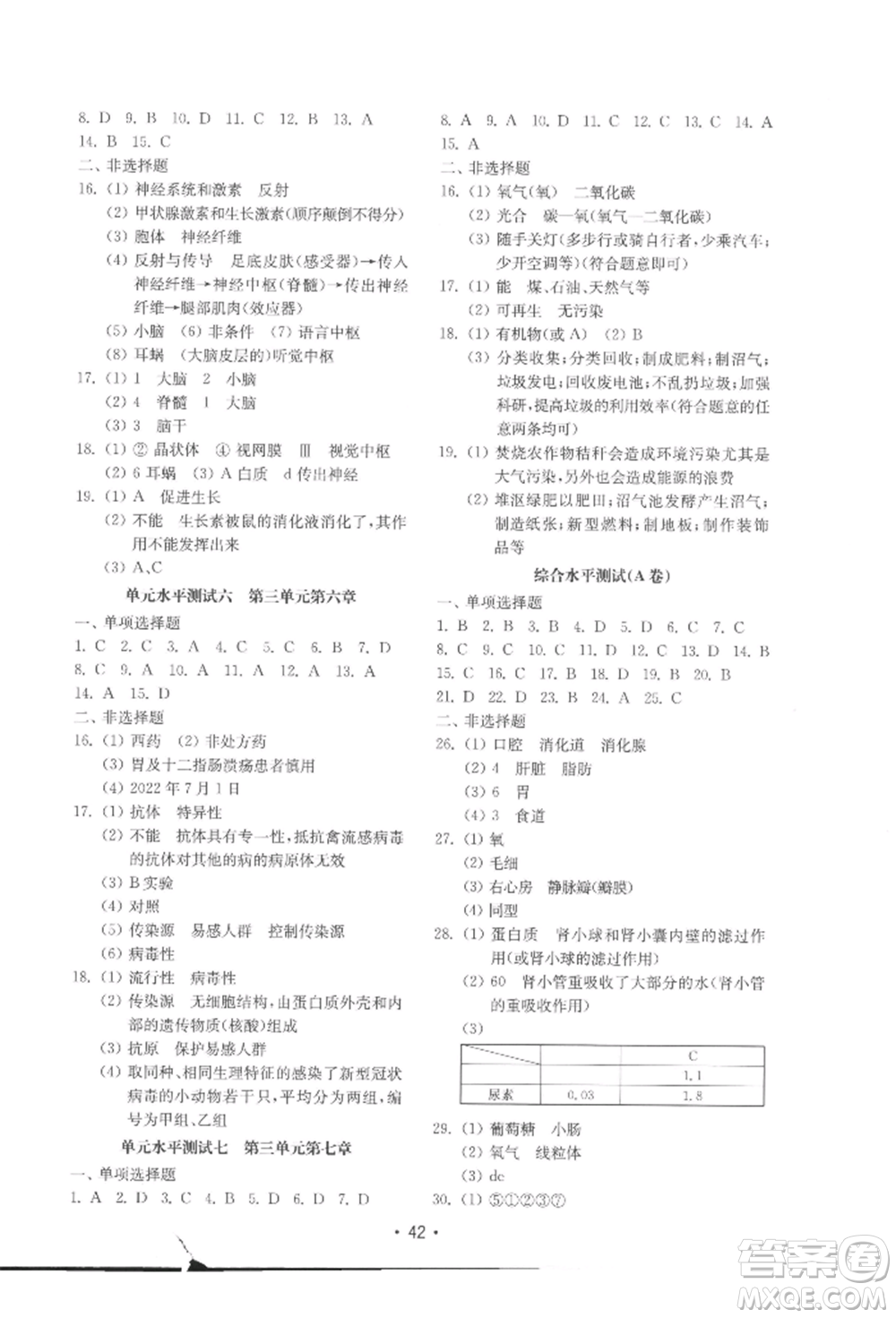 山東教育出版社2022初中基礎(chǔ)訓(xùn)練七年級下冊生物濟(jì)南版參考答案