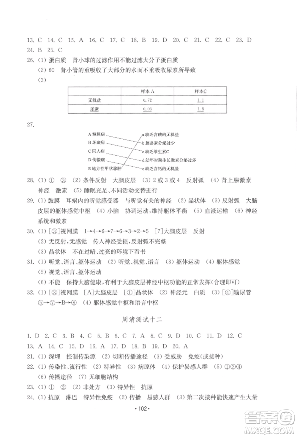 山東教育出版社2022初中基礎(chǔ)訓(xùn)練七年級下冊生物濟(jì)南版參考答案