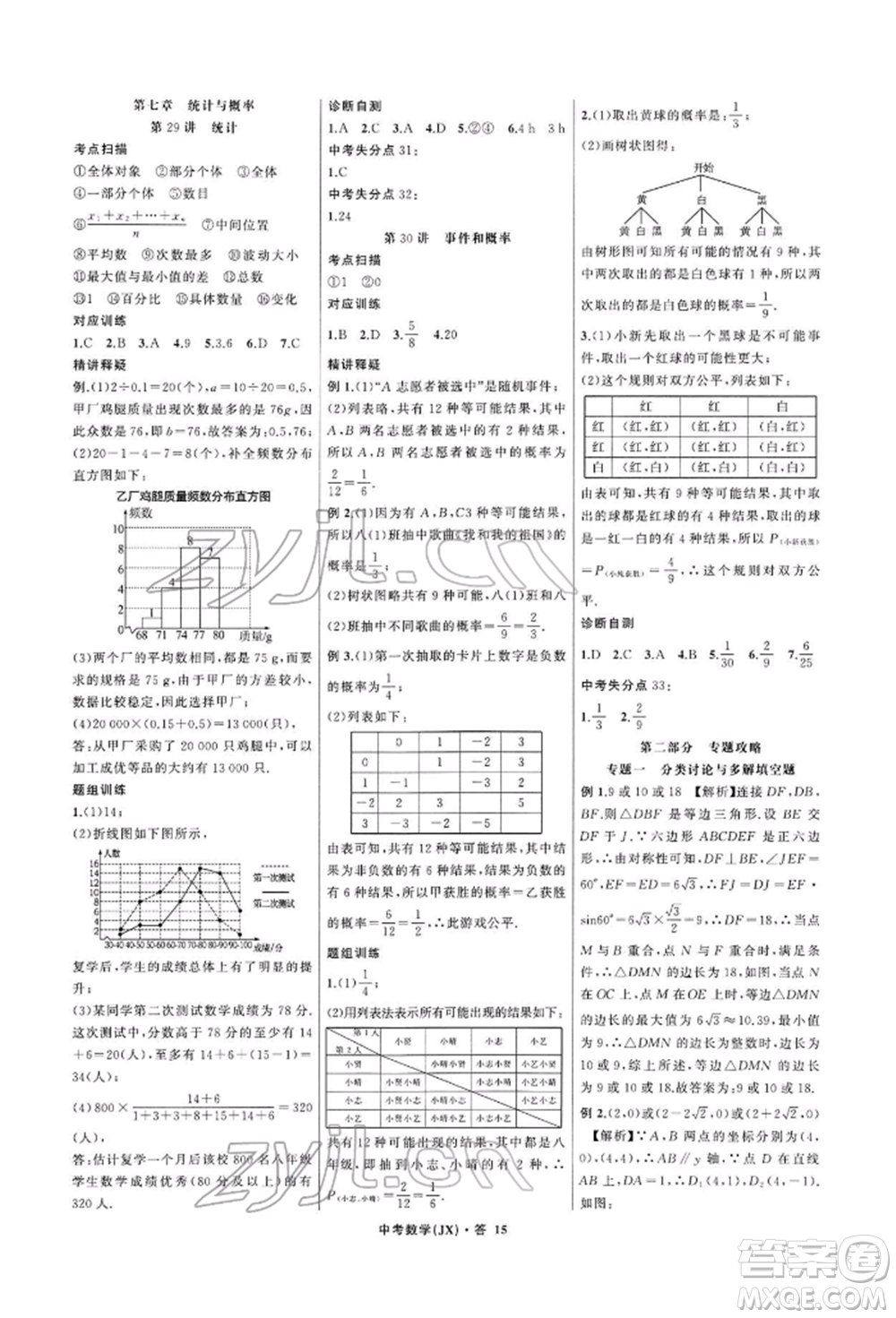 浙江工商大學(xué)出版社2022名師面對面中考滿分特訓(xùn)方案數(shù)學(xué)通用版江西專版參考答案