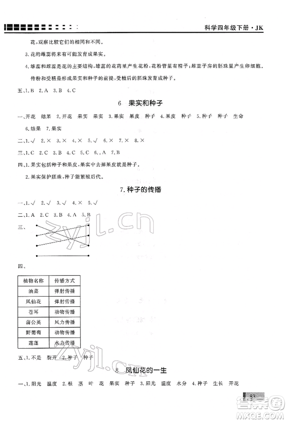 花山文藝出版社2022學習力提升達標四年級下冊科學教科版參考答案