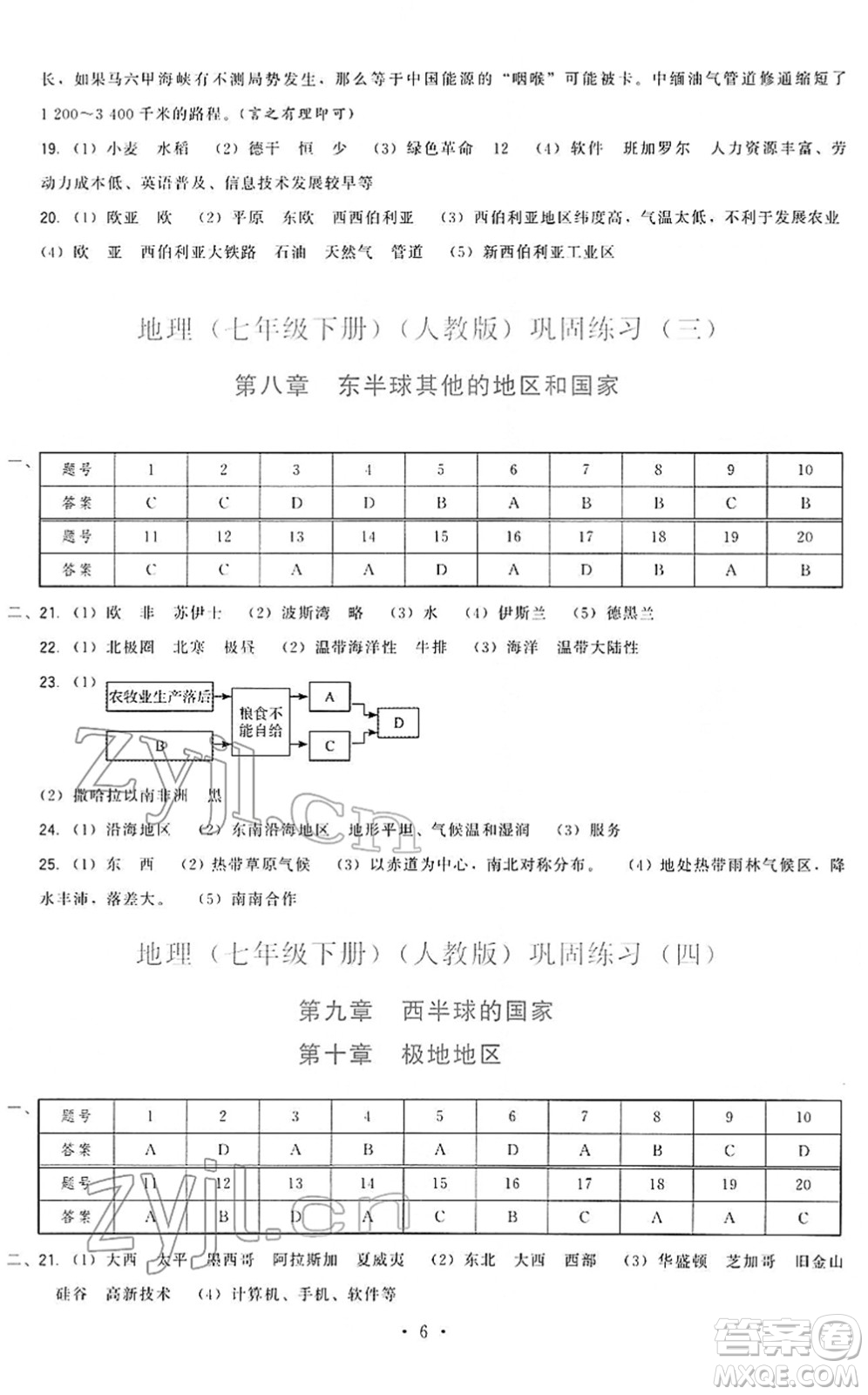 福建人民出版社2022頂尖課課練七年級地理下冊人教版答案