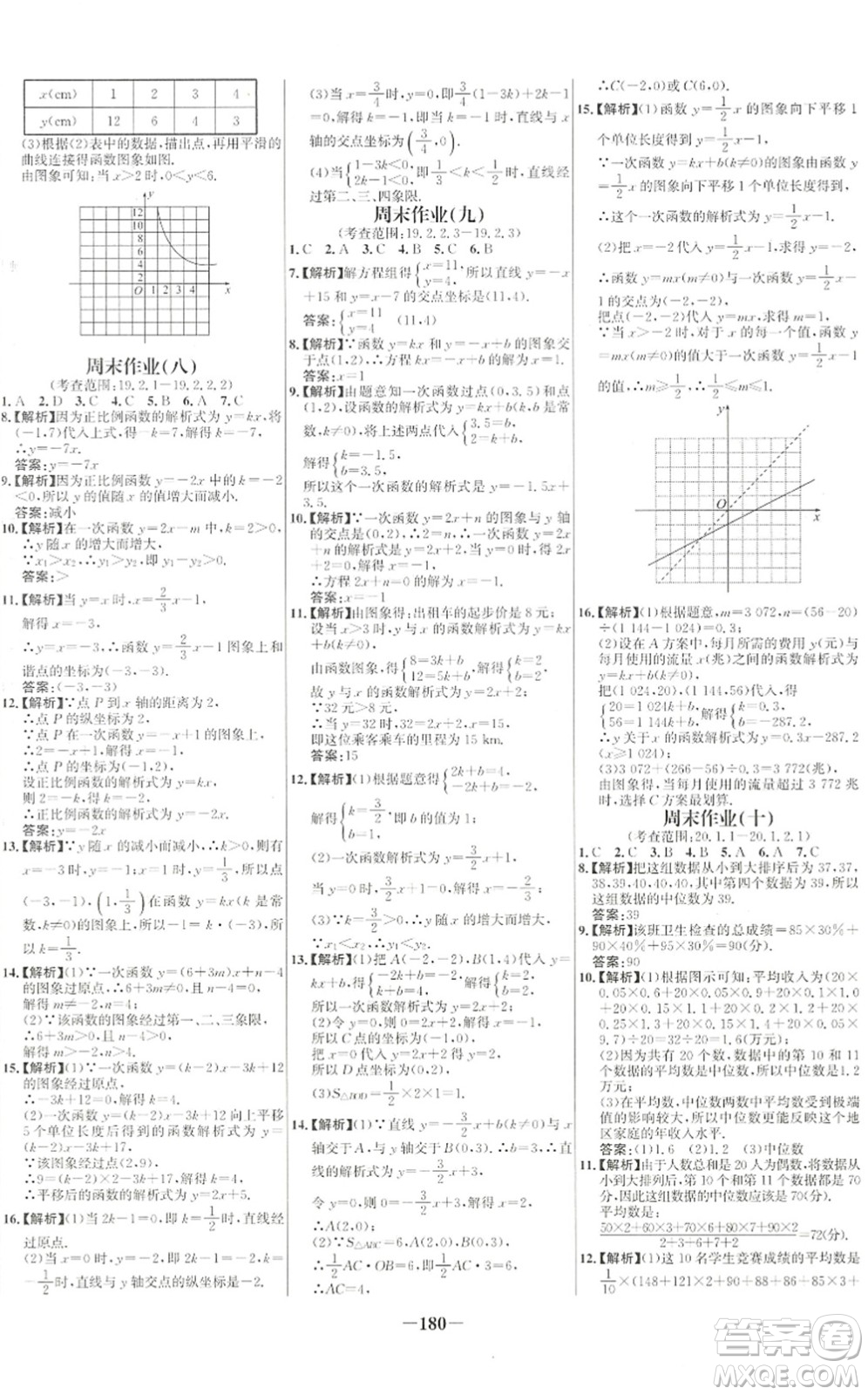 延邊大學出版社2022世紀金榜百練百勝八年級數(shù)學下冊RJ人教版答案