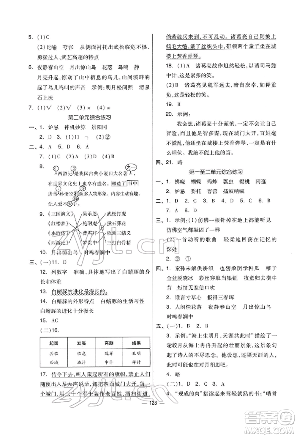 山東科學(xué)技術(shù)出版社2022新思維伴你學(xué)五年級下冊語文人教版參考答案