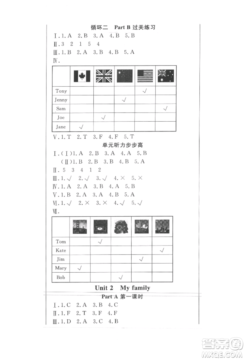 西安出版社2022狀元坊全程突破導(dǎo)練測(cè)三年級(jí)下冊(cè)英語(yǔ)人教版東莞專版參考答案