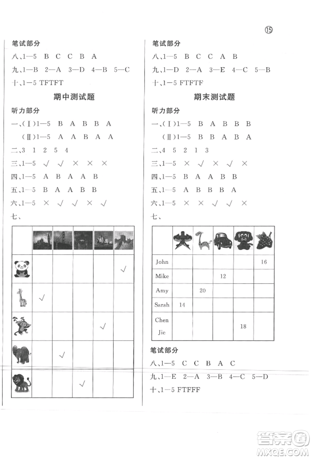 西安出版社2022狀元坊全程突破導(dǎo)練測(cè)三年級(jí)下冊(cè)英語(yǔ)人教版東莞專版參考答案