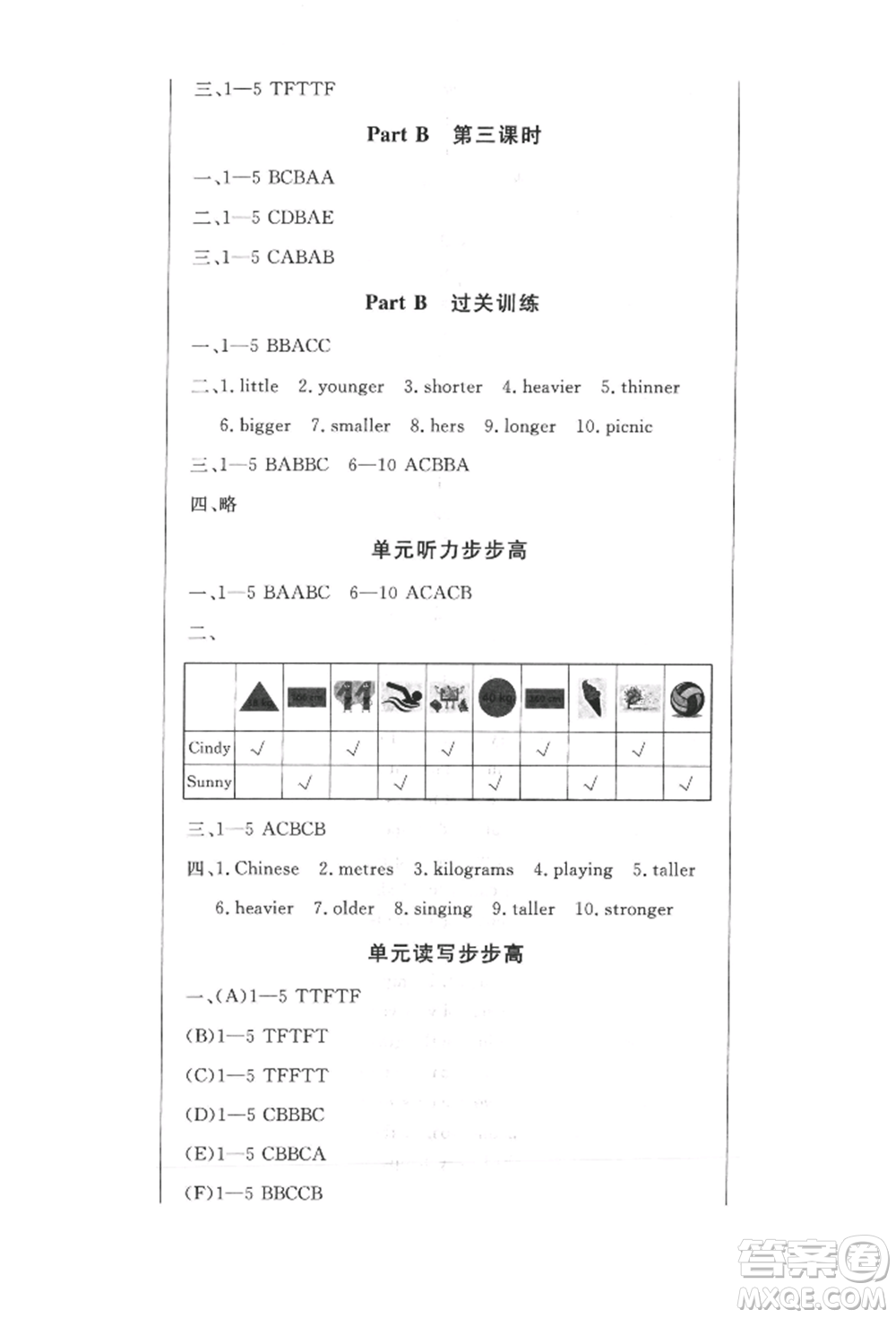 西安出版社2022狀元坊全程突破導(dǎo)練測六年級下冊英語人教版佛山專版參考答案