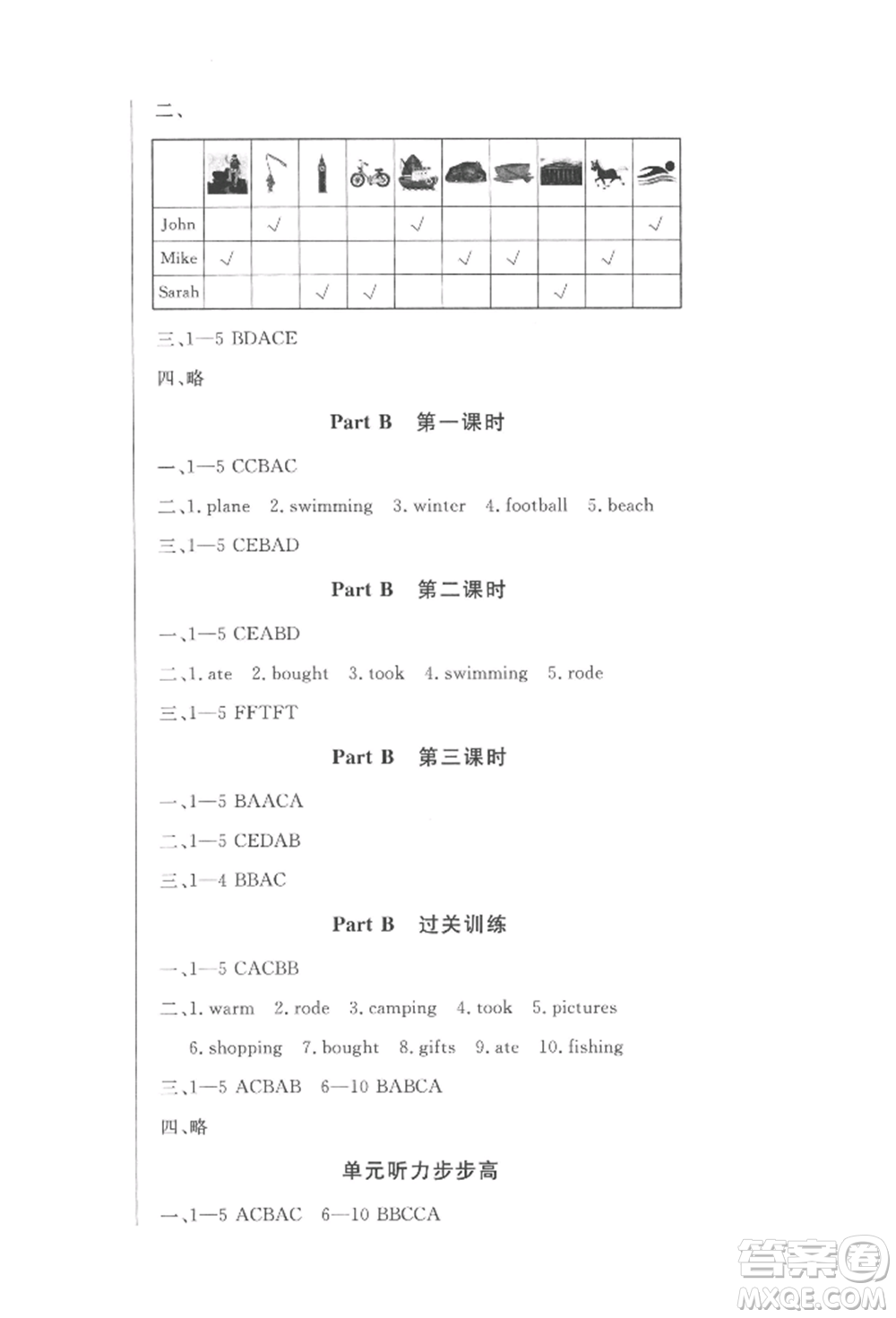 西安出版社2022狀元坊全程突破導(dǎo)練測六年級下冊英語人教版佛山專版參考答案