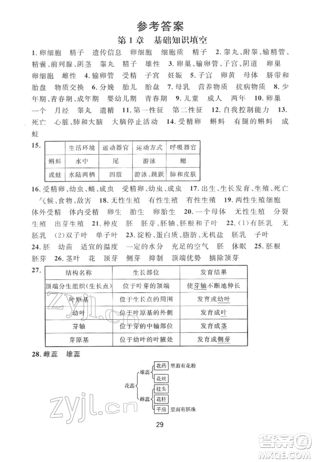 浙江教育出版社2022全優(yōu)新同步七年級(jí)下冊(cè)科學(xué)浙教版參考答案