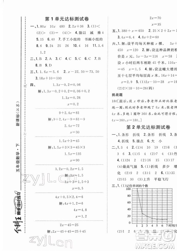 吉林人民出版社2022全科王同步課時(shí)練習(xí)數(shù)學(xué)五年級(jí)下冊(cè)新課標(biāo)蘇教版答案