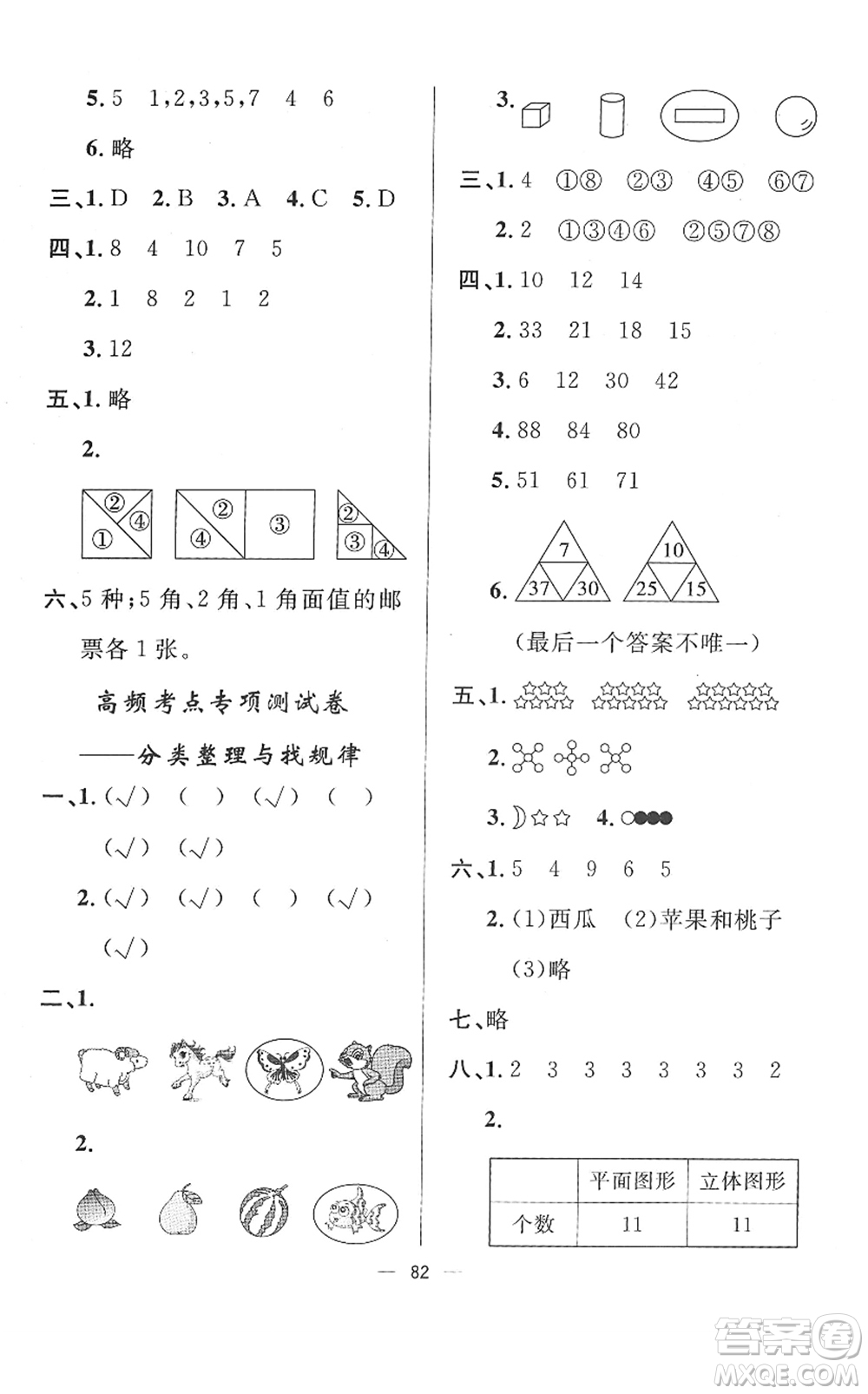 山東畫報(bào)出版社2022一課三練單元測試一年級數(shù)學(xué)下冊RJ人教版答案