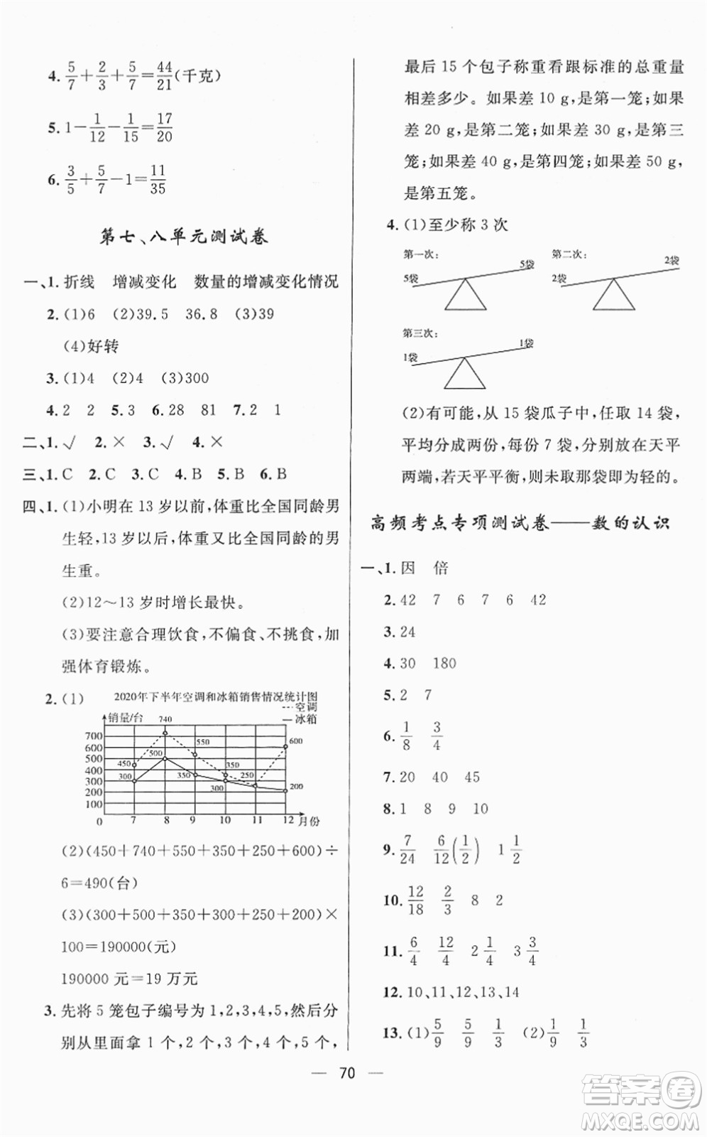 山東畫報(bào)出版社2022一課三練單元測(cè)試五年級(jí)數(shù)學(xué)下冊(cè)RJ人教版答案