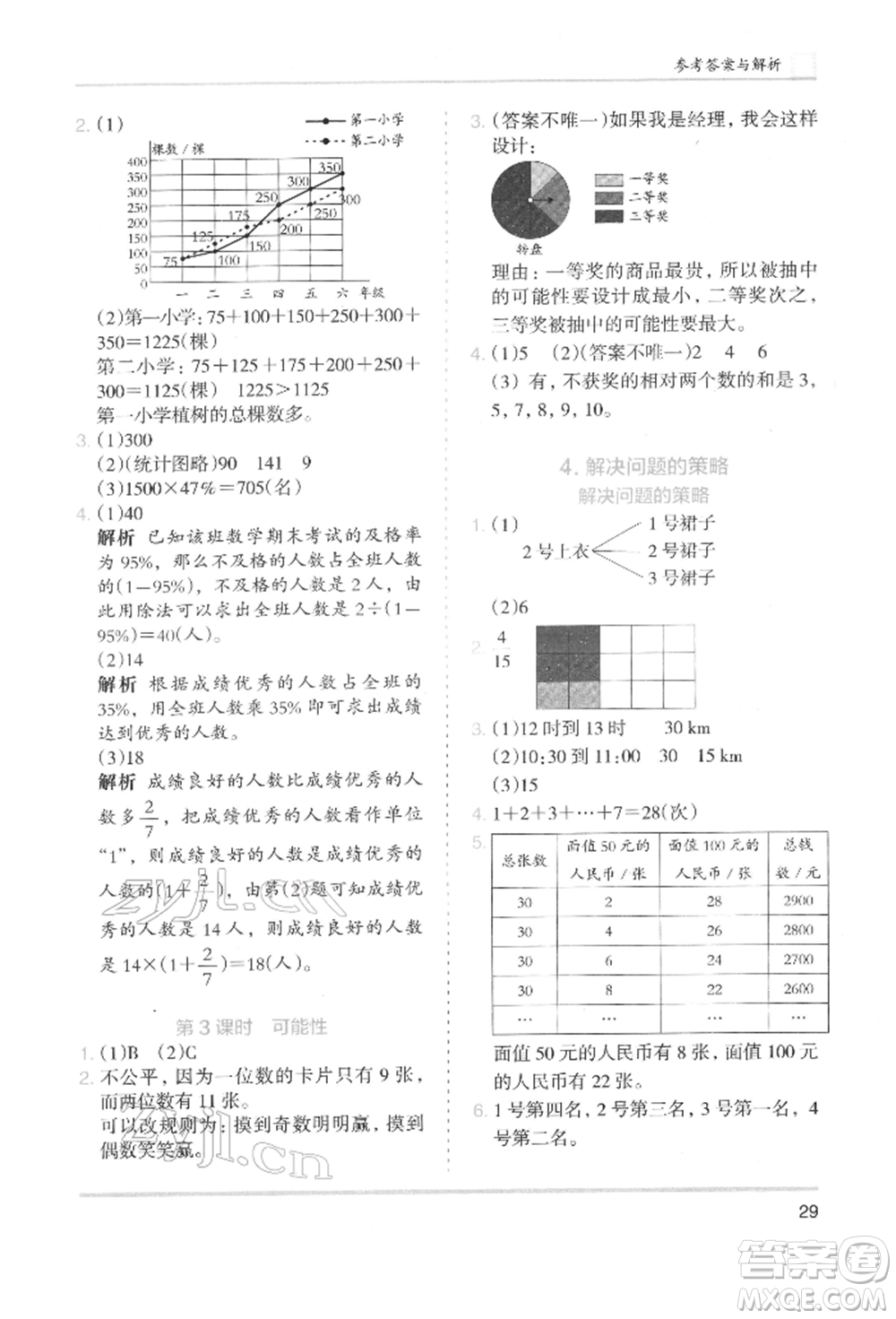 湖南師范大學(xué)出版社2022木頭馬分層課課練六年級(jí)下冊(cè)數(shù)學(xué)北師大版參考答案