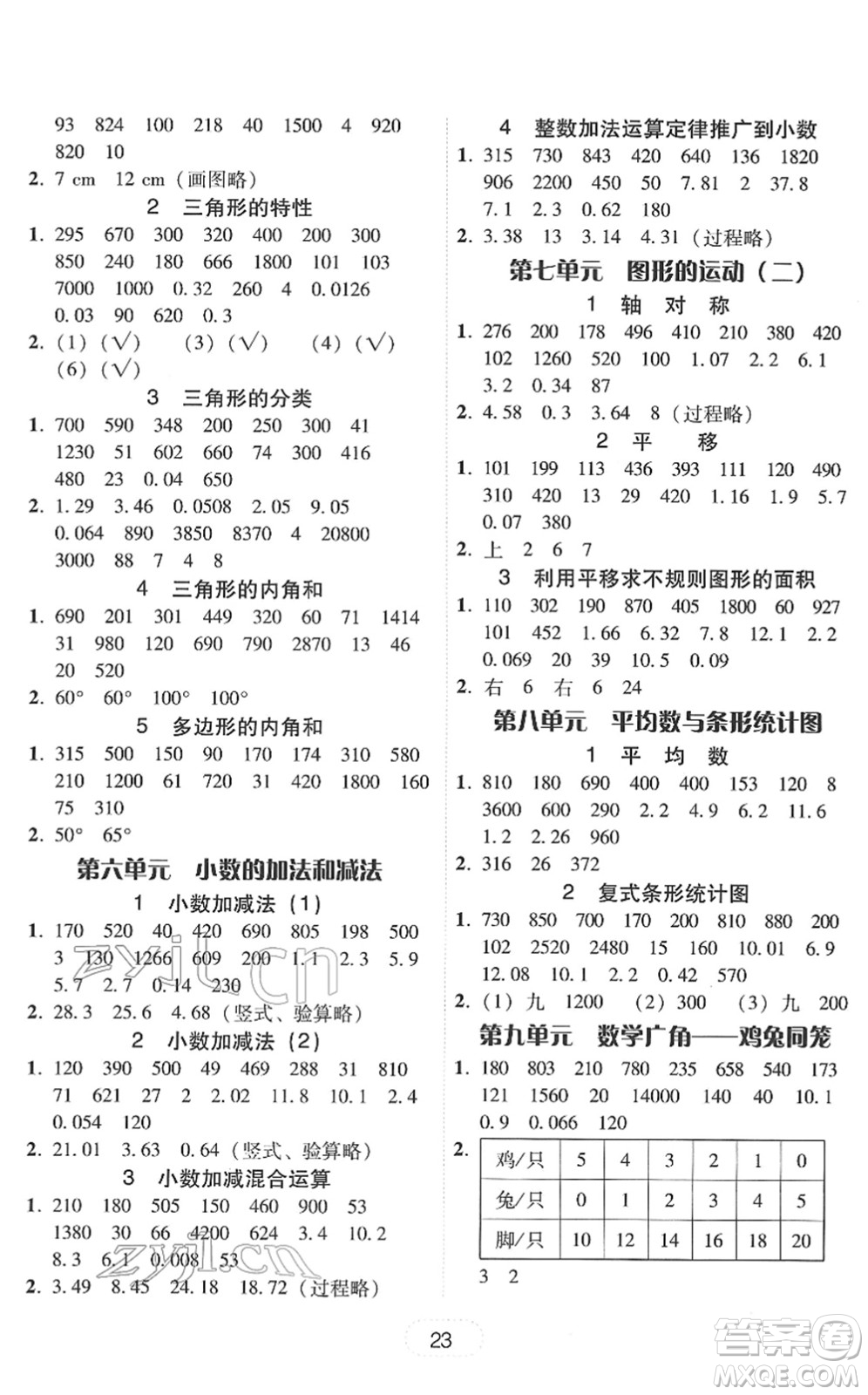 安徽人民出版社2022完美學(xué)案教與學(xué)四年級(jí)數(shù)學(xué)下冊(cè)人教版答案