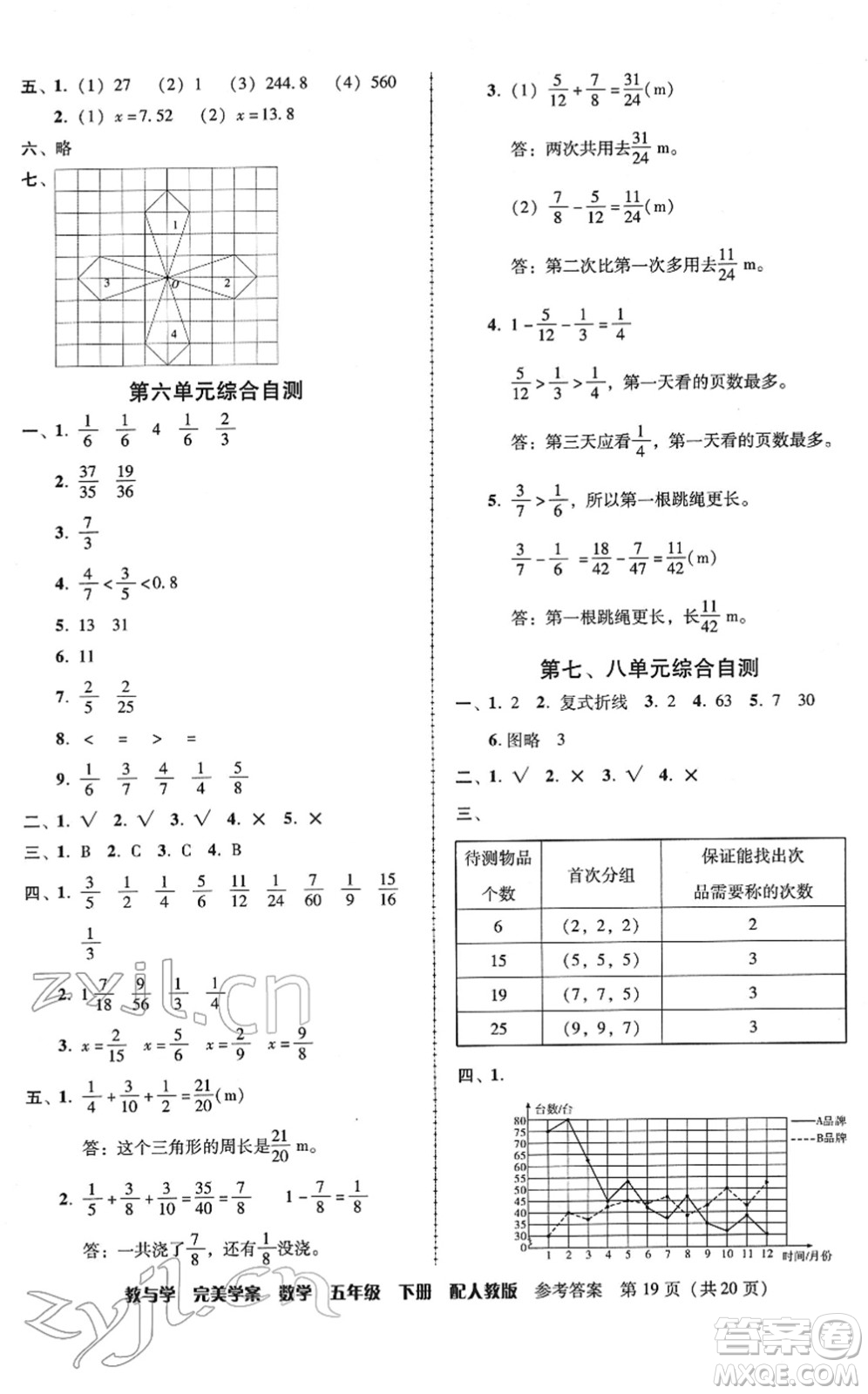 安徽人民出版社2022完美學(xué)案教與學(xué)五年級數(shù)學(xué)下冊人教版答案