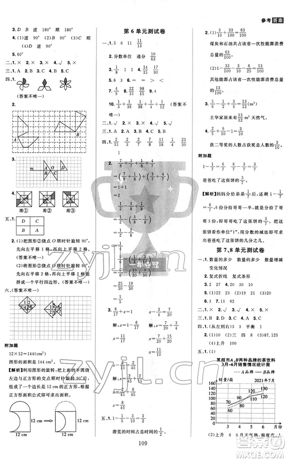 江西美術(shù)出版社2022龍門之星五年級數(shù)學下冊RJ人教版答案