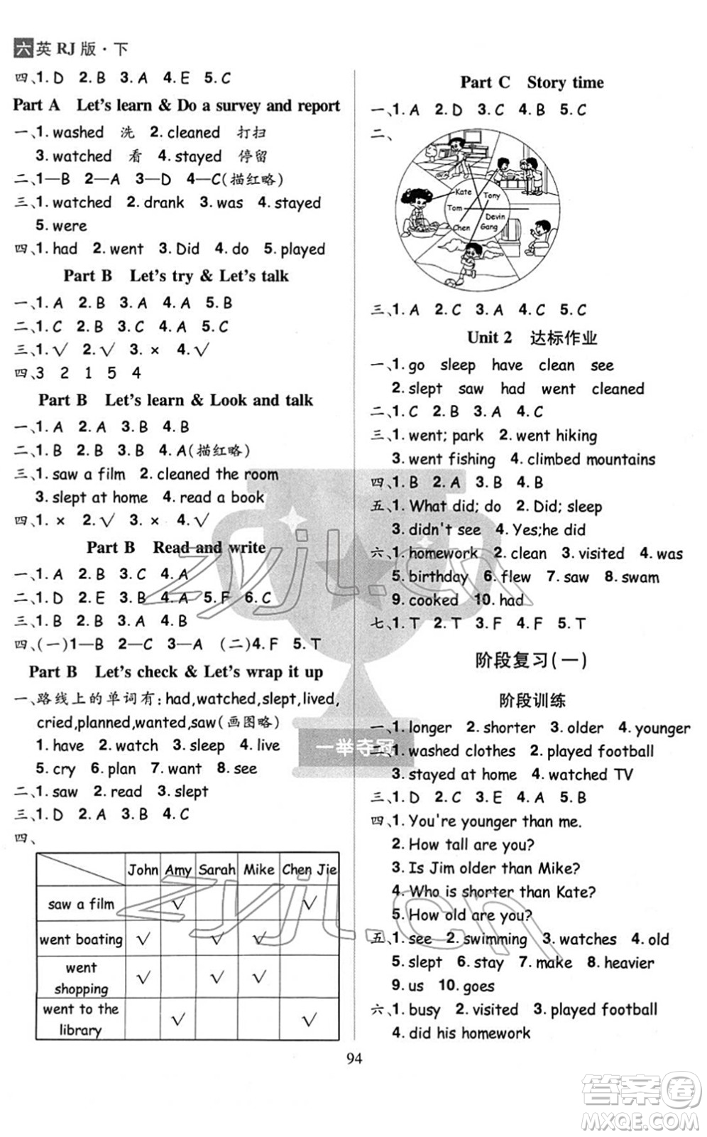 江西美術(shù)出版社2022龍門之星六年級英語下冊RJ人教版答案