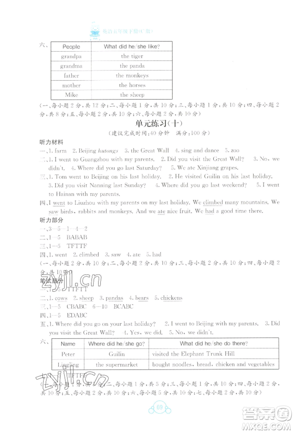 廣西教育出版社2022自主學(xué)習(xí)能力測評單元測試五年級下冊英語接力版參考答案