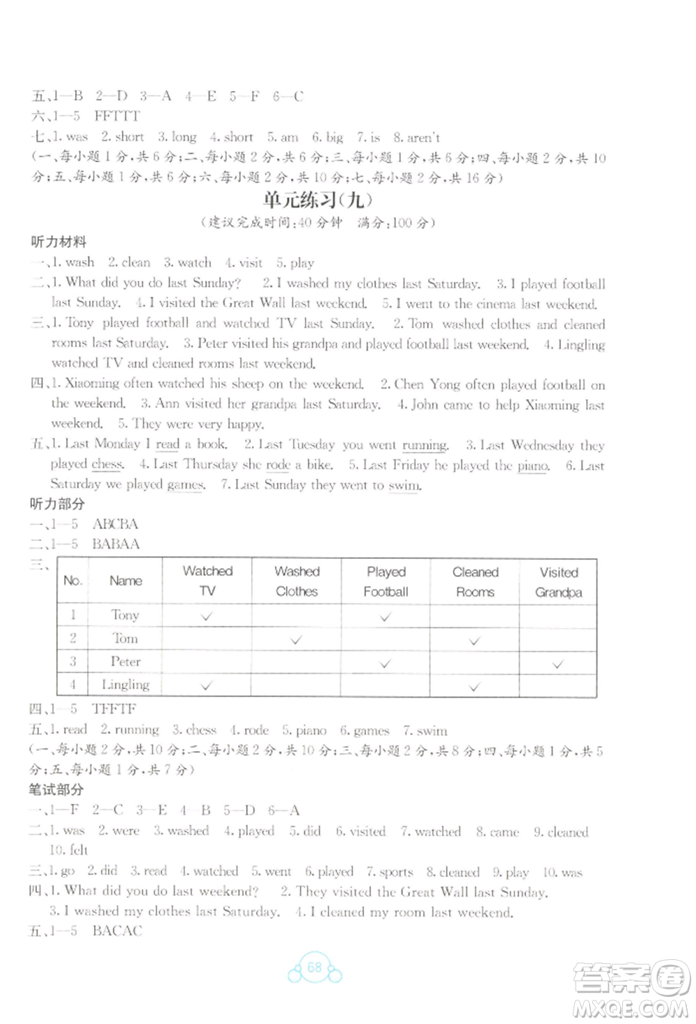 廣西教育出版社2022自主學(xué)習(xí)能力測評單元測試五年級下冊英語接力版參考答案