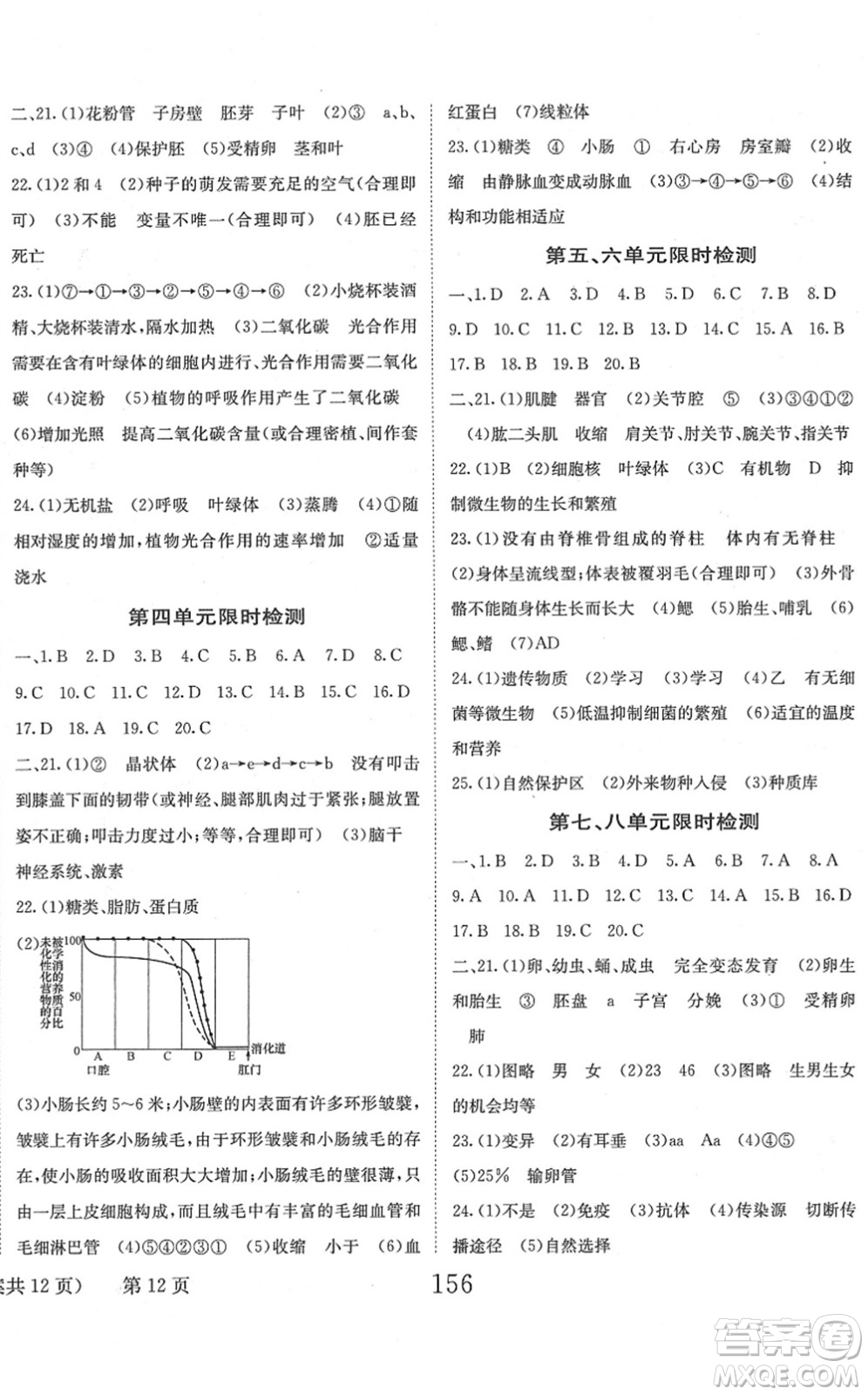 北京時(shí)代華文書局2022全程奪冠中考突破九年級(jí)生物人教版答案