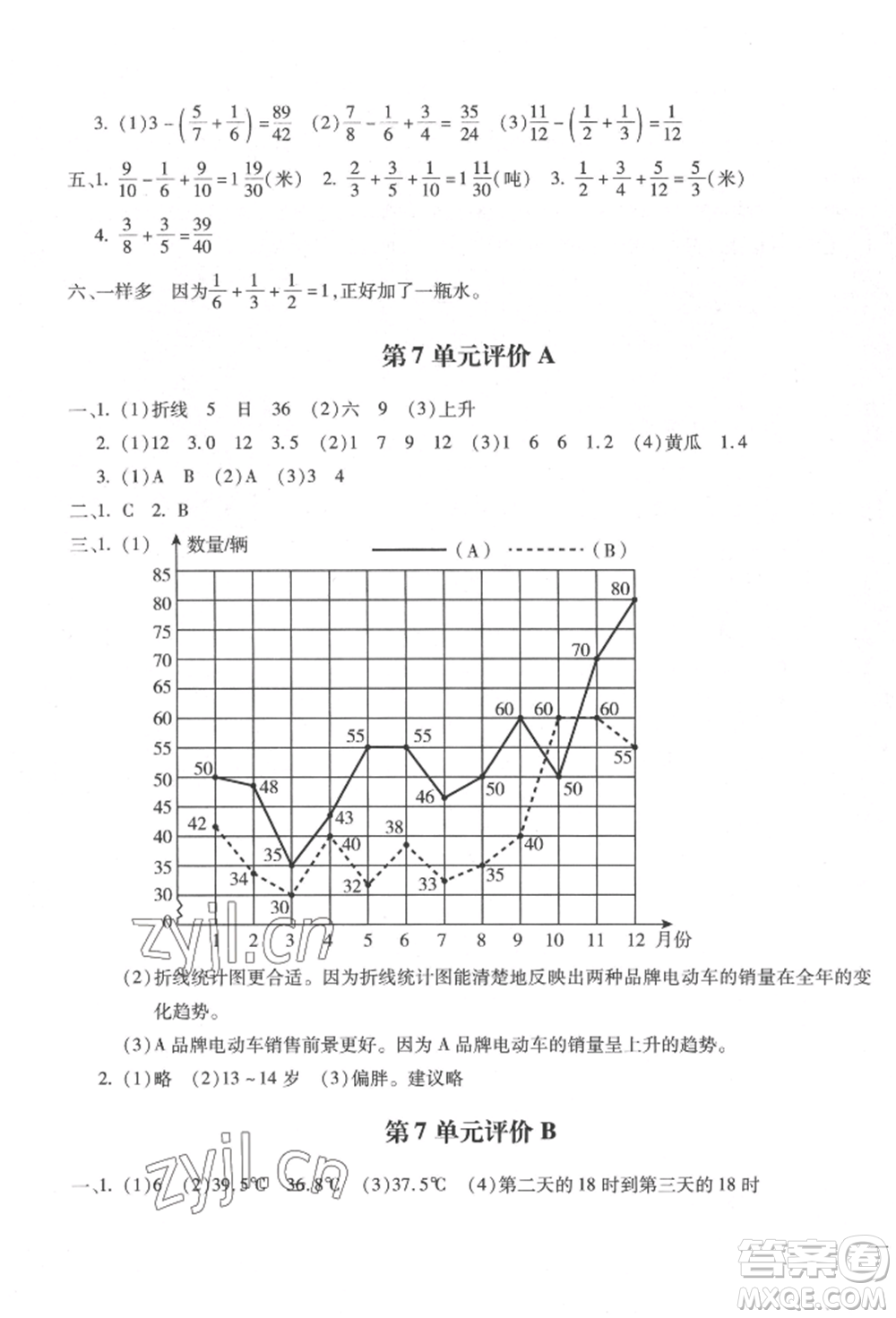 河北少年兒童出版社2022世超金典三維達(dá)標(biāo)自測卷五年級下冊數(shù)學(xué)人教版參考答案