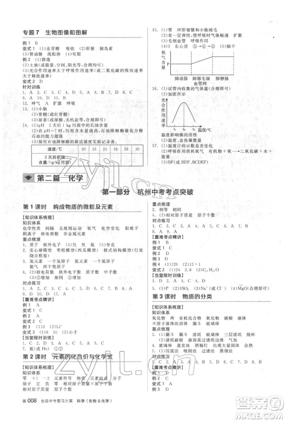 陽光出版社2022全品中考復(fù)習(xí)方案備考手冊科學(xué)生物化學(xué)通用版杭州專版參考答案