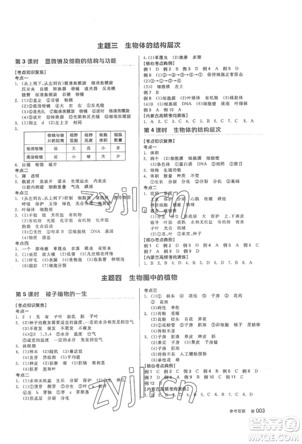 陽(yáng)光出版社2022全品中考復(fù)習(xí)方案聽(tīng)課手冊(cè)生物學(xué)通用版內(nèi)蒙古專(zhuān)版參考答案