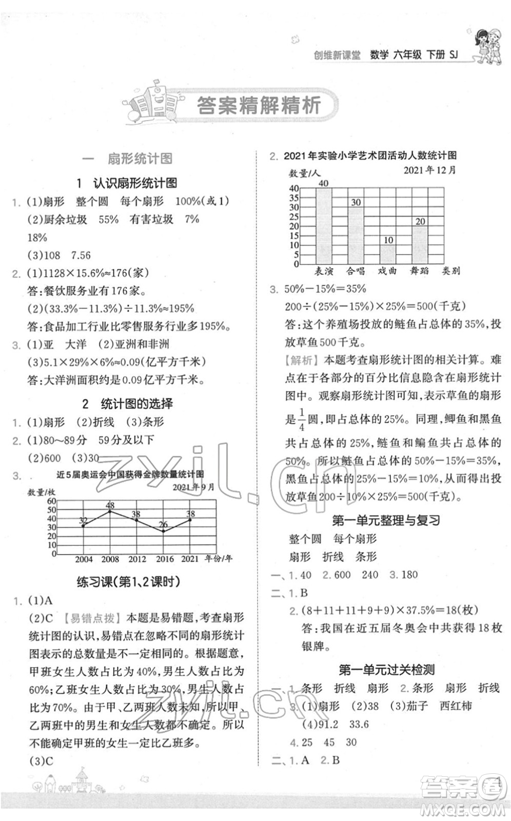 江西人民出版社2022王朝霞創(chuàng)維新課堂同步優(yōu)化訓(xùn)練六年級(jí)數(shù)學(xué)下冊(cè)SJ蘇教版答案