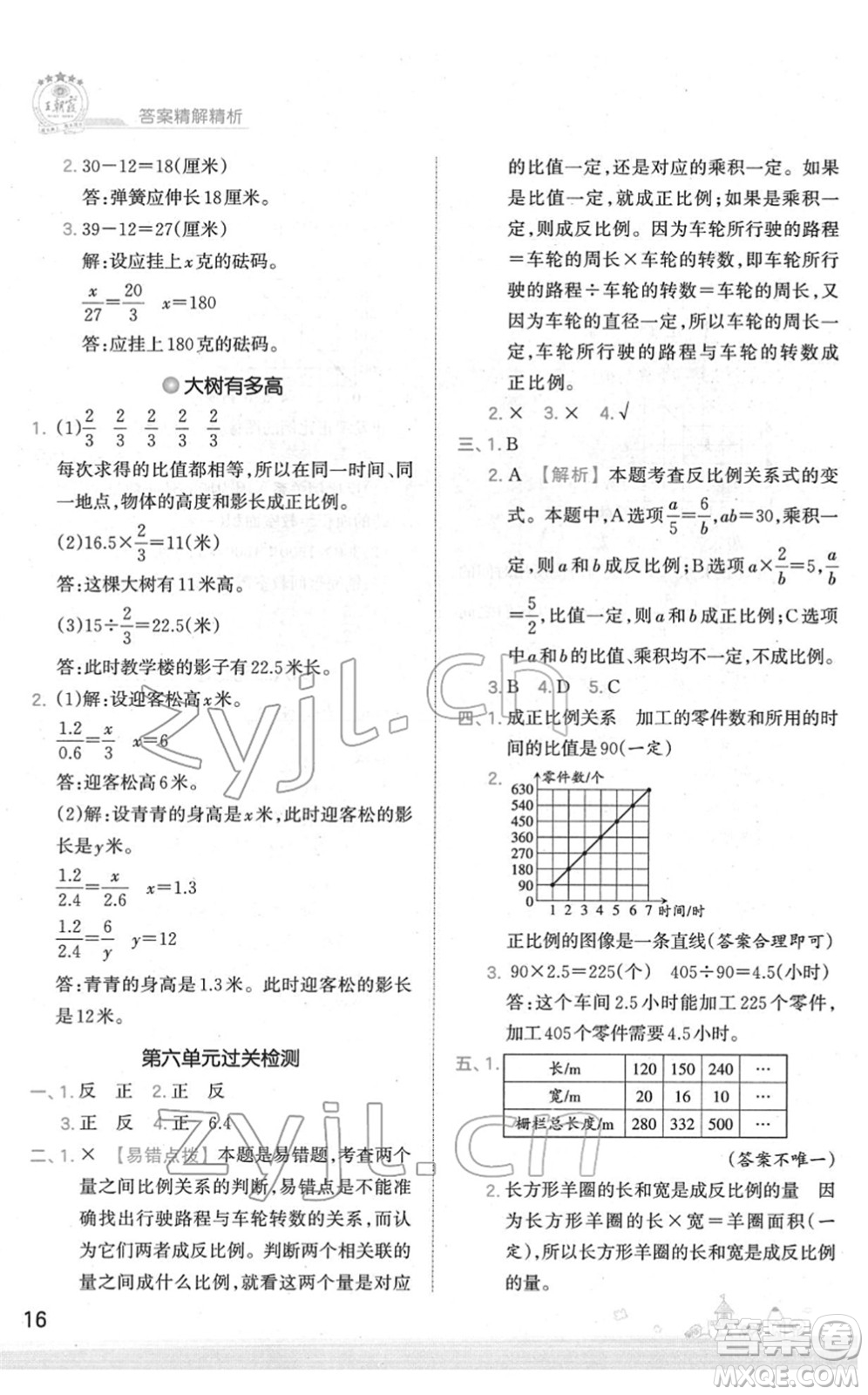 江西人民出版社2022王朝霞創(chuàng)維新課堂同步優(yōu)化訓(xùn)練六年級(jí)數(shù)學(xué)下冊(cè)SJ蘇教版答案