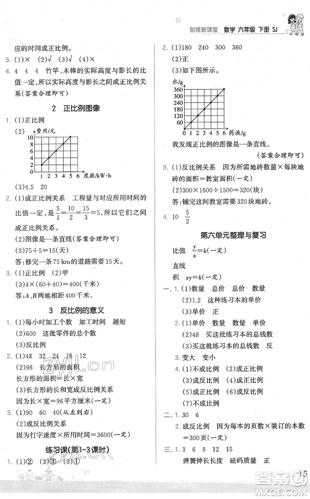 江西人民出版社2022王朝霞創(chuàng)維新課堂同步優(yōu)化訓(xùn)練六年級(jí)數(shù)學(xué)下冊(cè)SJ蘇教版答案