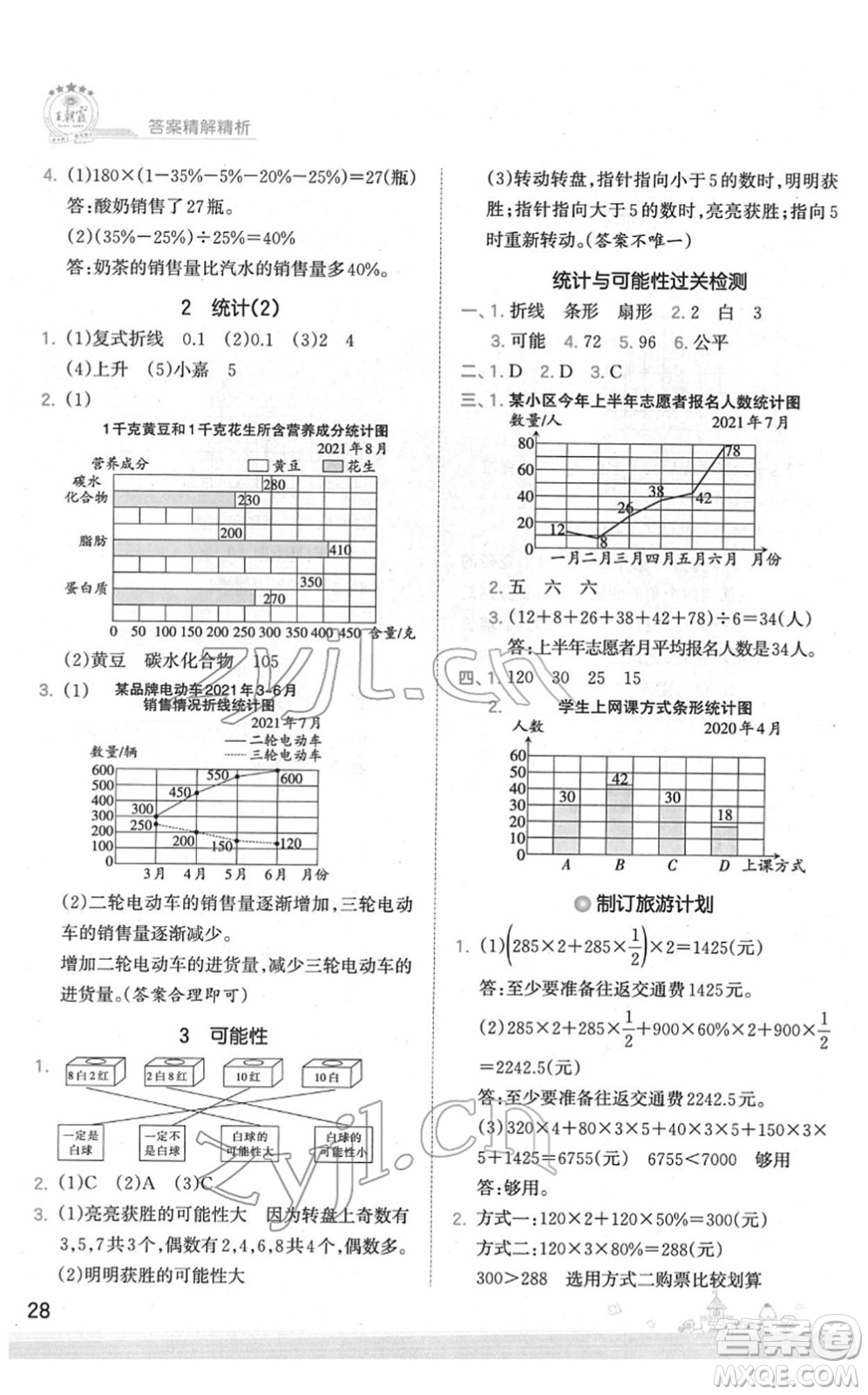 江西人民出版社2022王朝霞創(chuàng)維新課堂同步優(yōu)化訓(xùn)練六年級(jí)數(shù)學(xué)下冊(cè)SJ蘇教版答案