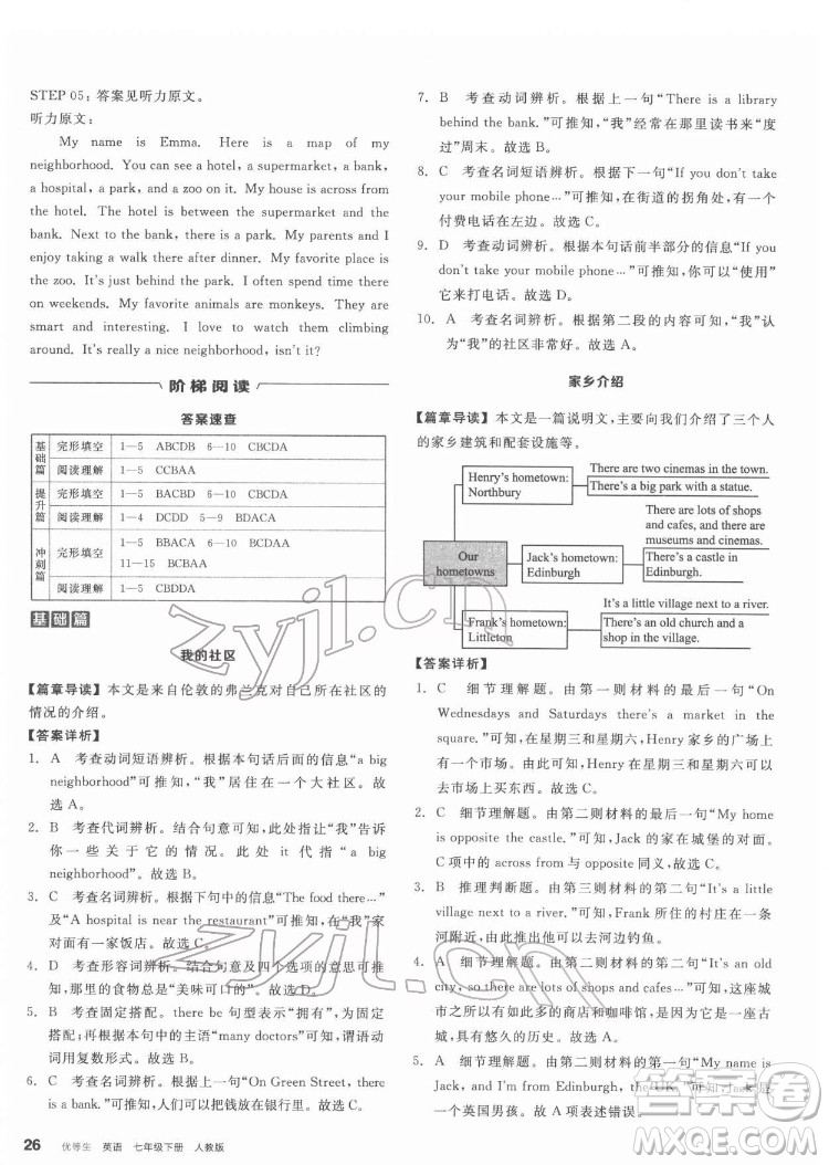 陽(yáng)光出版社2022練就優(yōu)等生七年級(jí)英語(yǔ)下冊(cè)RJ人教版答案