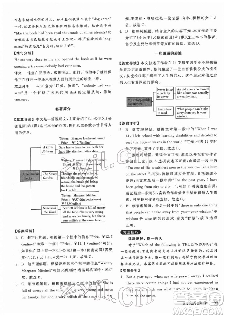 陽光出版社2022練就優(yōu)等生八年級英語下冊RJ人教版答案