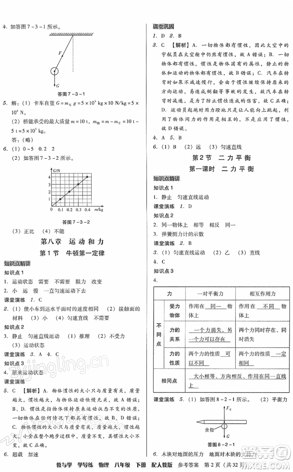 安徽人民出版社2022教與學(xué)學(xué)導(dǎo)練八年級物理下冊人教版答案