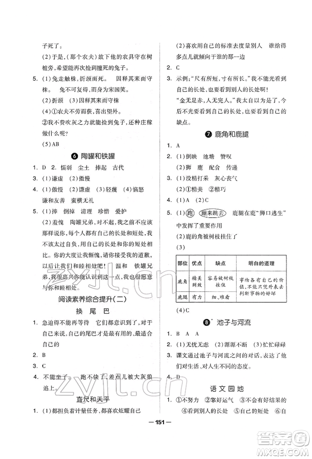 山東科學(xué)技術(shù)出版社2022新思維伴你學(xué)單元達標測試卷三年級下冊語文人教版參考答案