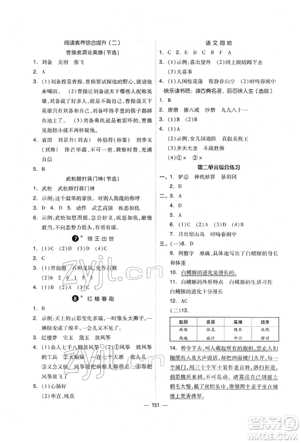 山東科學(xué)技術(shù)出版社2022新思維伴你學(xué)單元達(dá)標(biāo)測試卷五年級語文人教版參考答案