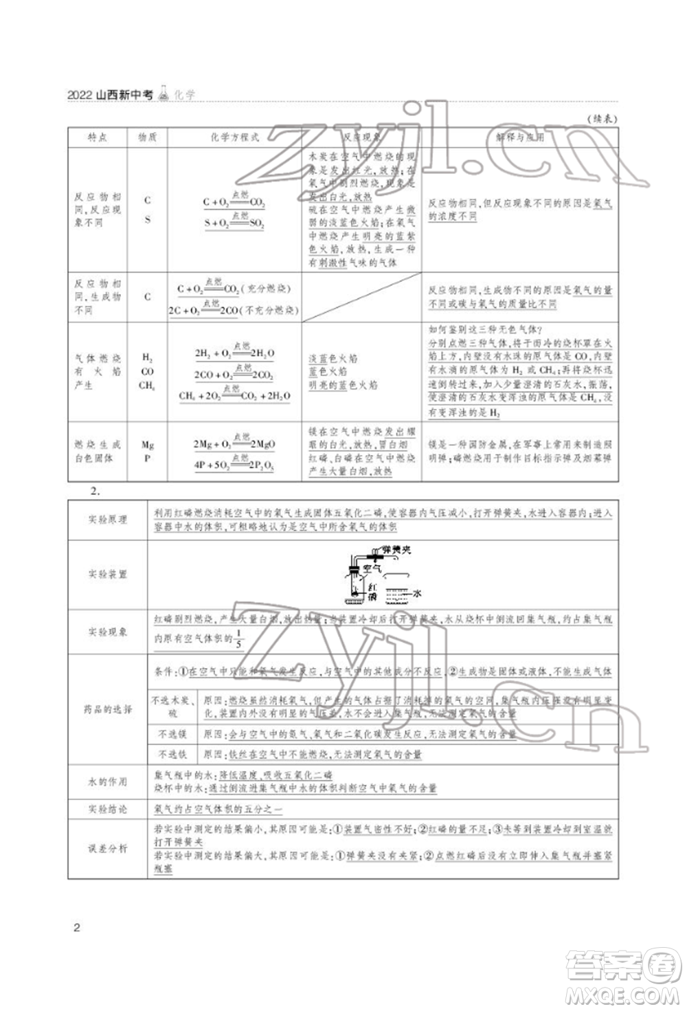 山西教育出版社2022山西新中考復(fù)習(xí)指導(dǎo)與優(yōu)化訓(xùn)練化學(xué)通用版參考答案