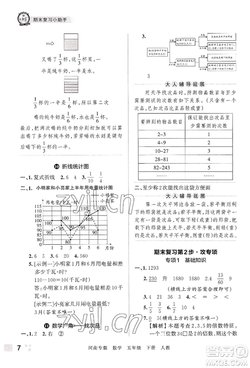 江西人民出版社2022王朝霞各地期末試卷精選五年級下冊數學人教版河南專版參考答案