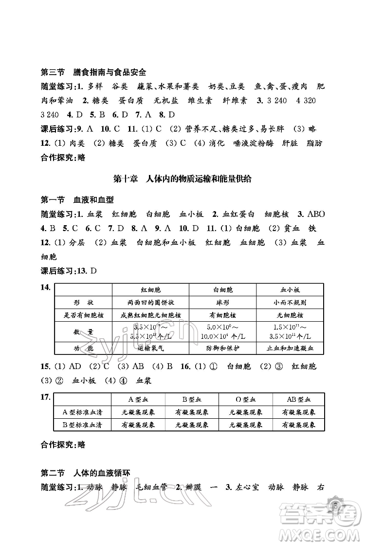 江蘇鳳凰教育出版社2022生物學(xué)配套綜合練習(xí)七年級(jí)下冊(cè)江蘇教育版答案