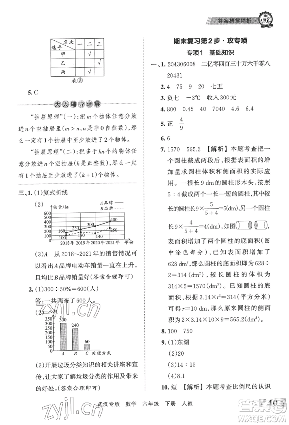 江西人民出版社2022王朝霞期末真題精編六年級(jí)下冊(cè)數(shù)學(xué)人教版武漢專(zhuān)版參考答案