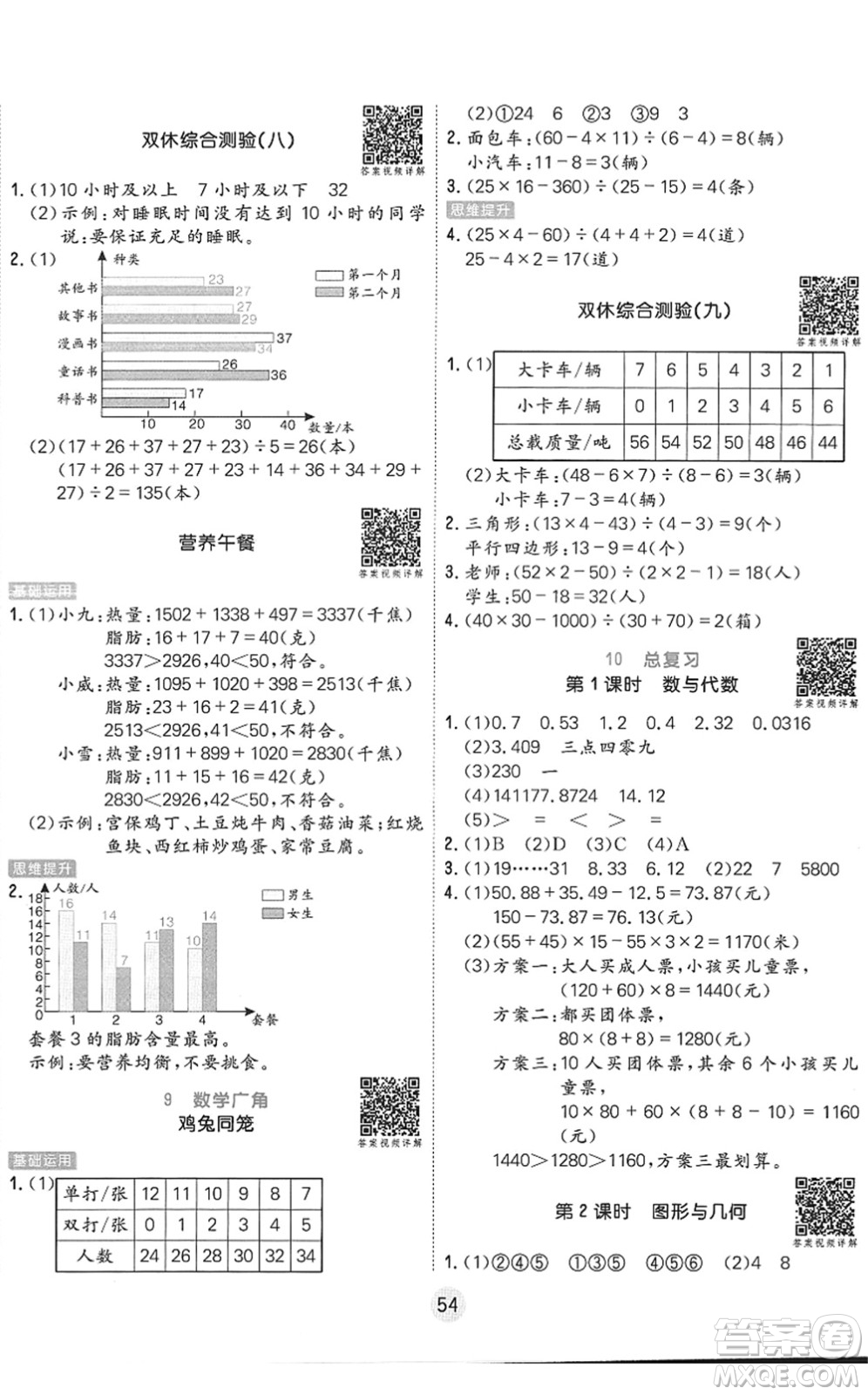 天津人民出版社2022核心課堂四年級(jí)數(shù)學(xué)下冊(cè)RJ人教版答案